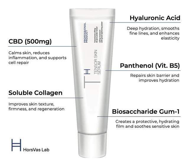 HC-AA-HVL-TserumB2C